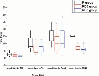 Effect of Different Doses of Intrathecal Dexmedetomidine as an Adjuvant Combined With Hyperbaric Ropivacaine in Patients Undergoing Cesarean Section